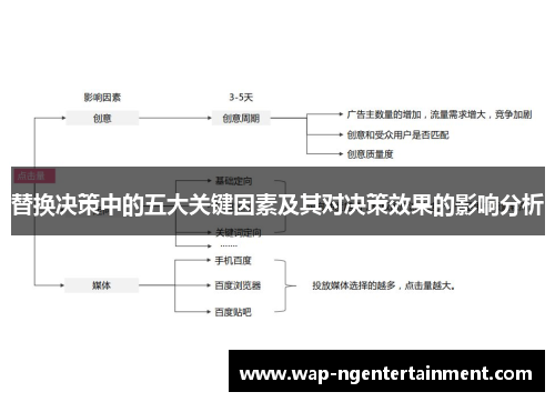 替换决策中的五大关键因素及其对决策效果的影响分析 替换决策中的五大关键因素及其对决策效果的影响分析