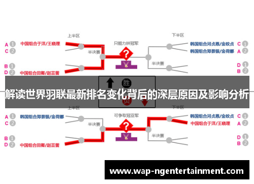 解读世界羽联最新排名变化背后的深层原因及影响分析