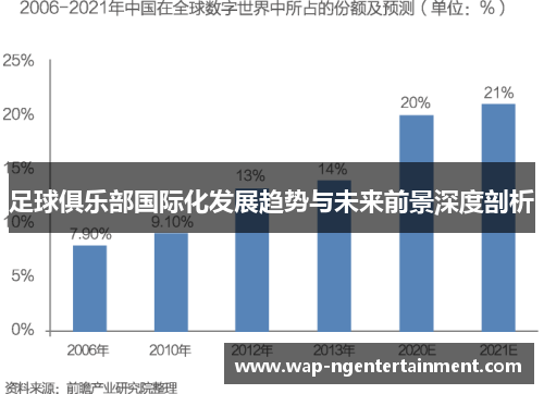 足球俱乐部国际化发展趋势与未来前景深度剖析 足球俱乐部国际化发展趋势与未来前景深度剖析